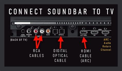 how to connect tv to soundbar